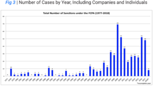 Number-of-Cases-by-Year-Whistleblower