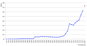 Graph-Rolling-Average-Sanctions-FCPA