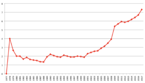 Number-of-Cases-by-Year-1977-2017