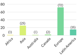 International-Cases-by-Region