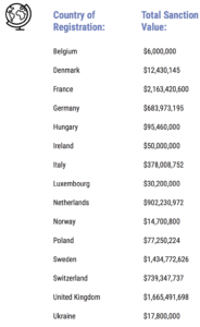 Total-Sanction-Value-By-Country-Europe-EU-Whistleblower