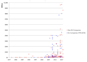 Graph-Monetary-Sanctions-by-1977-2018