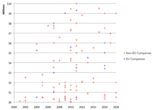 Graph-Close-Up-of-Montary-Sanctions by Year, 2000-2018