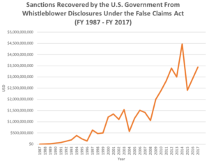 State False Claims Act Chart