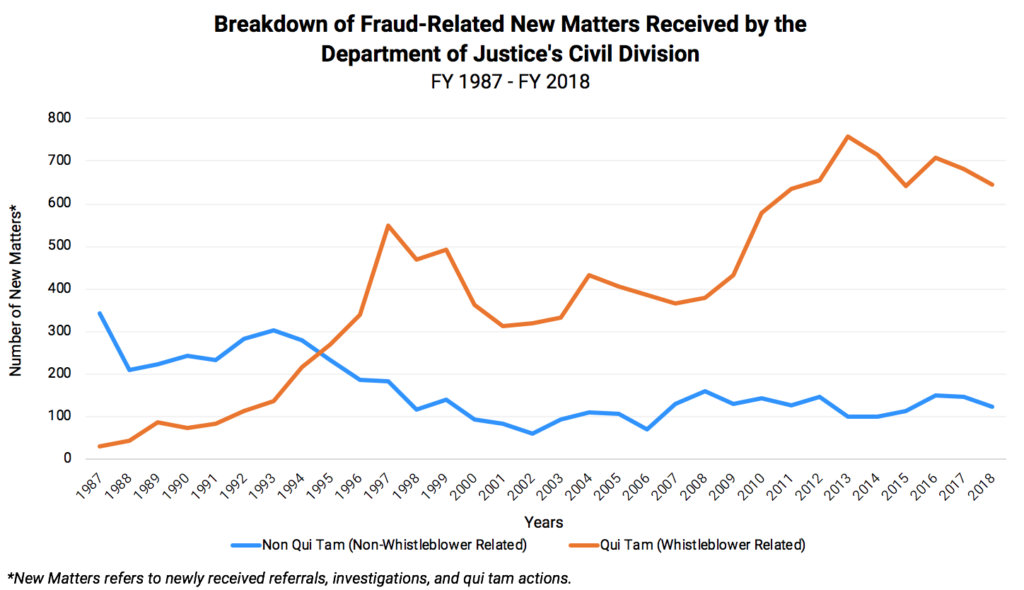 State False Claims Act Chart