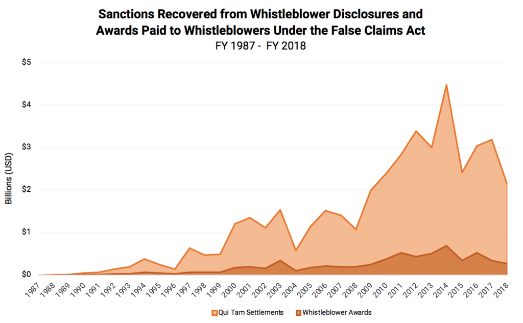 State False Claims Act Chart