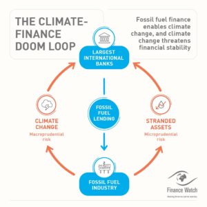 Image of Climate Finance Doom Loop