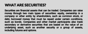 Image of text explaining what securities are