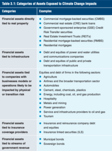 Managing Climate Risk in the Financial System